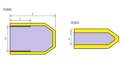 熱縮示意圖（tú）