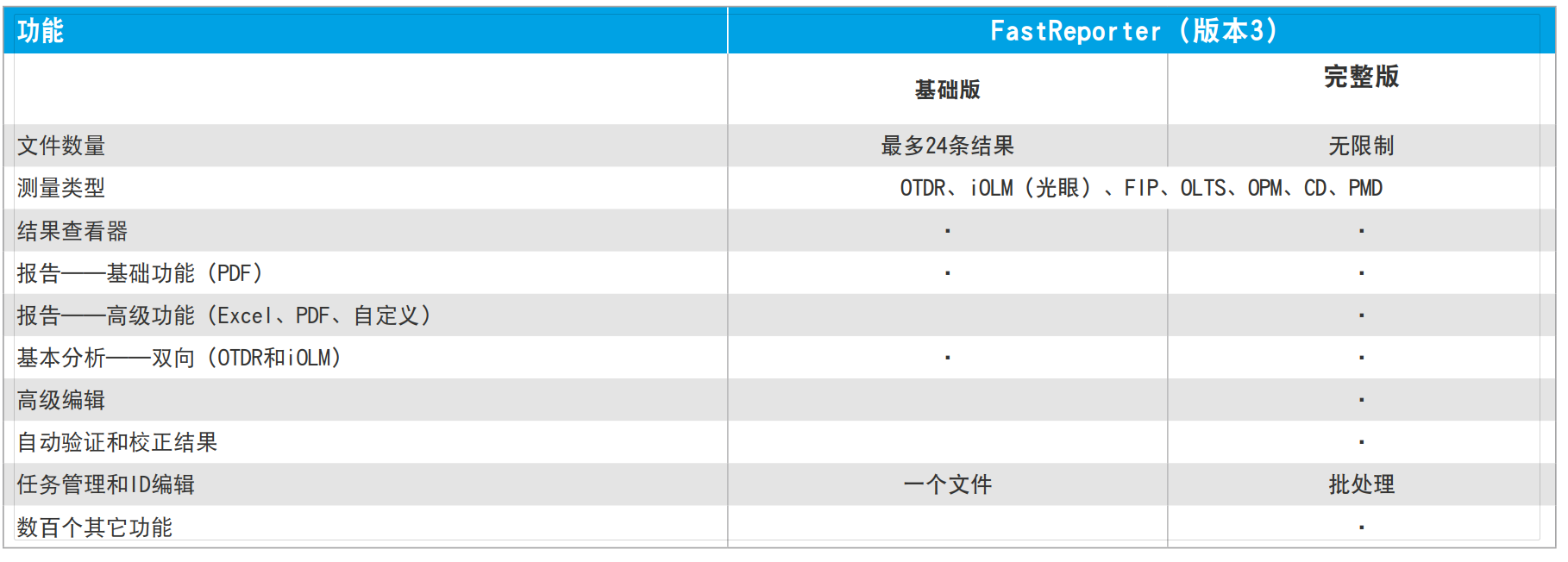 技術參數(shù)1.png 技術參數1.png