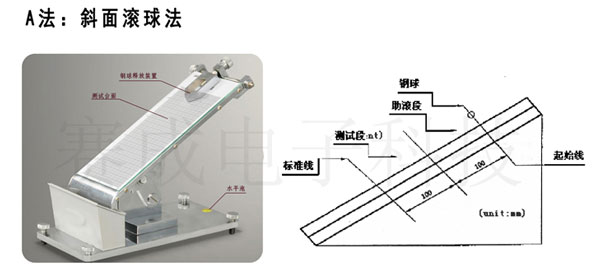 CZY-G斜麵滾球（qiú）法初粘性測試儀使用與測試原理示意圖-濟南賽成科技